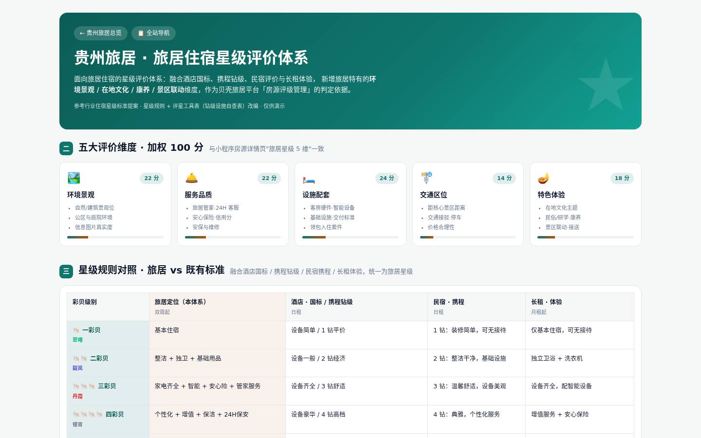 旅居星级标准原型截图